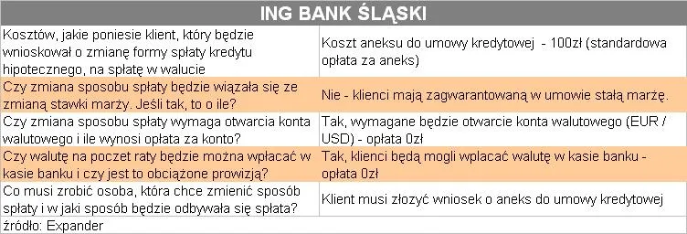 splata_kredytu_bezposrednio_w_walucie_ingbsk_77777.jpg