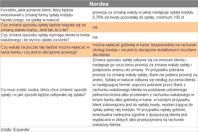splata_kredytu_bezposrednio_w_walucie_nordea_77792.jpg