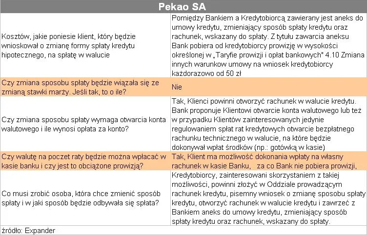 splata_kredytu_bezposrednio_w_walucie_pekao_77795.jpg