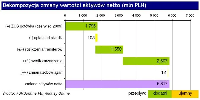 dekompozycja_zmiany_wartosci_aktywow_netto_80840.jpg