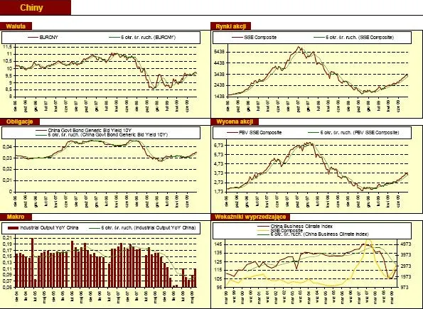 Tygodniowy przegląd rynków finansowych