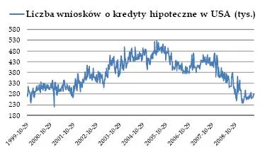 Najmniej pesymistów od 2 lat
