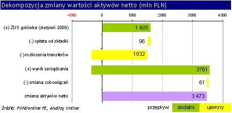dekompozycja_zmiany_wartosci_aktywow_netto_100675.jpg