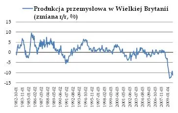 produkcja_przemyslowa_w_wielkiej_brytanii_110947.jpg