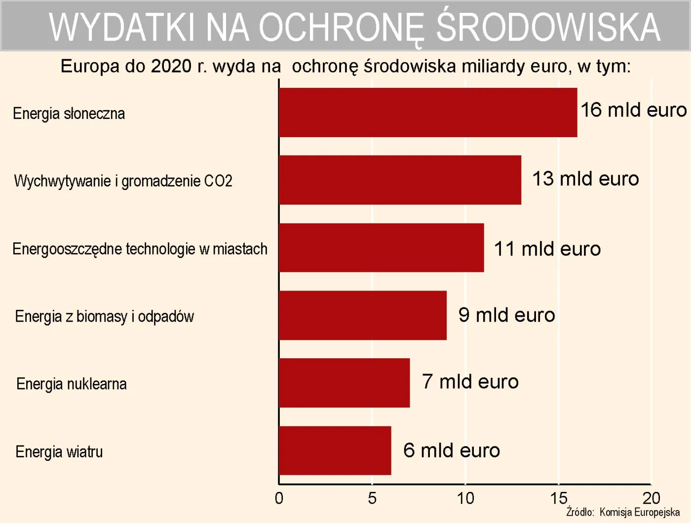 europejskie_wydatki_na_ochrone_srodowiska_112059.jpg