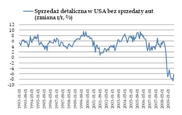 Kluczowa końcówka sesji