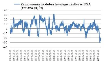 zamowienia_na_dobra_trwalego_uzytku_w_usa_120725.jpg