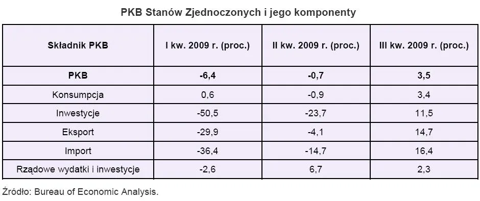 pkb_stanow_zjednoczonych_i_jego_komponenty_123645.jpg
