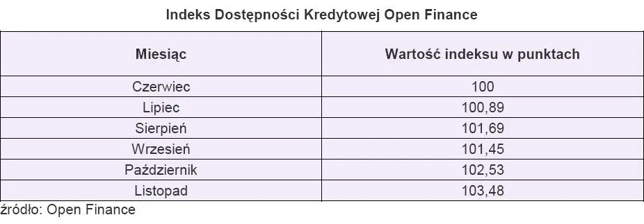 indeks_dostepnosci_kredytowej_open_finance_135522.jpg