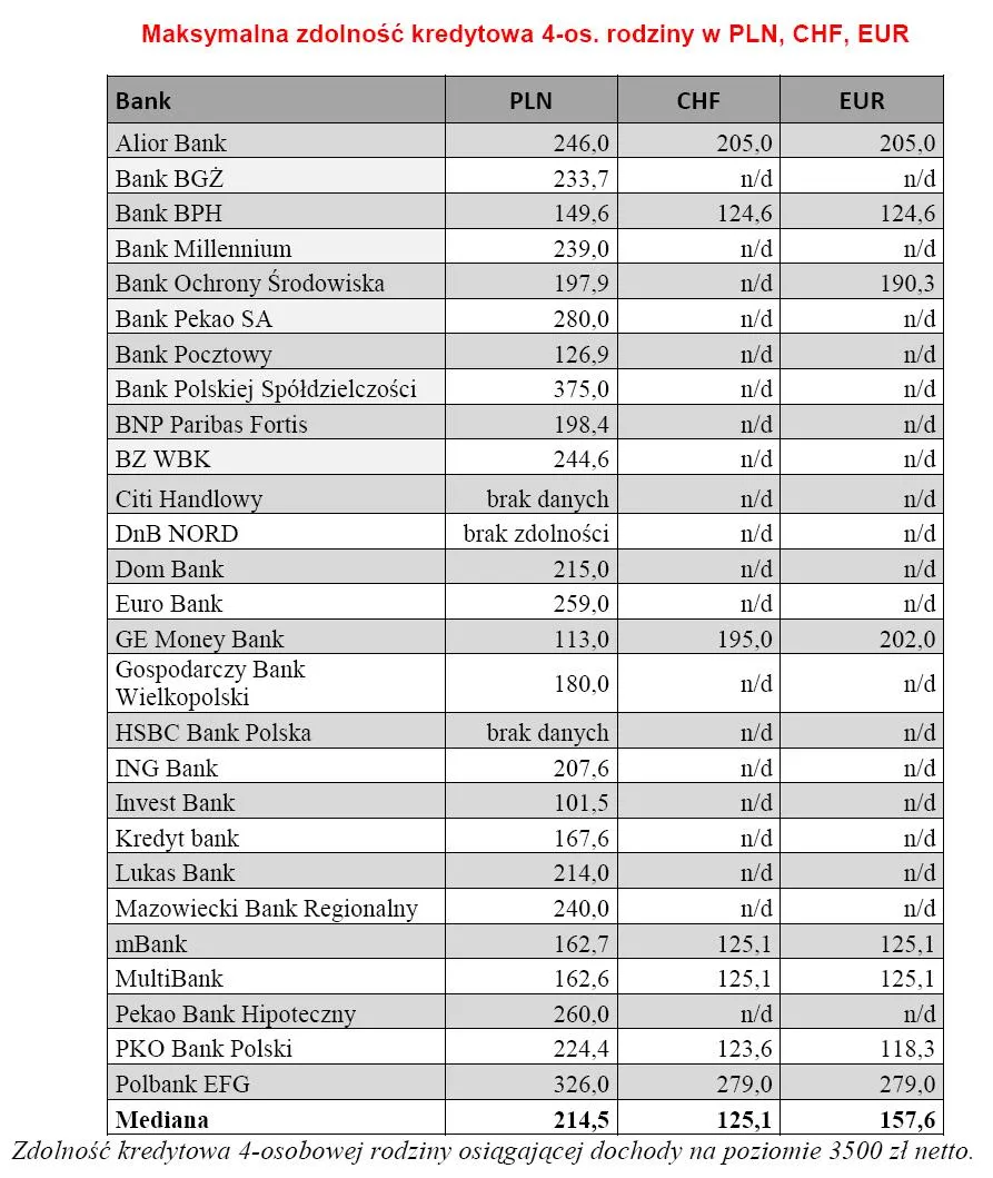 maksymalna_zdolnosc_kredytowa_4_os_rodziny_138729.jpg