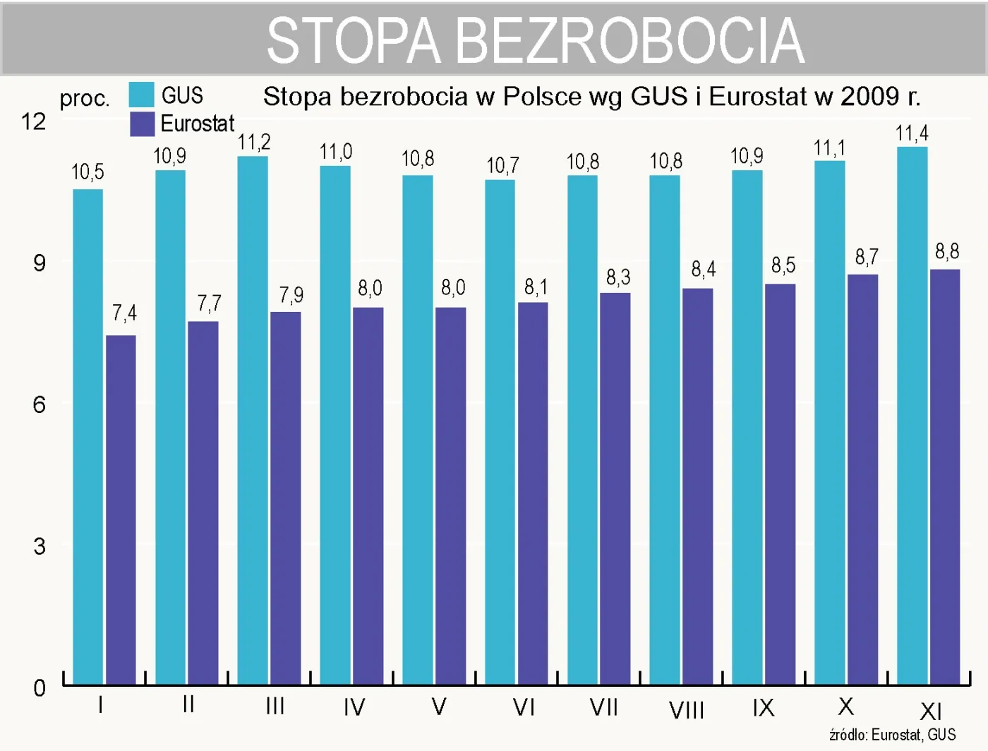 stopa_bezrobocia_w_polsce_wg_gus_i_eurostat_151631.jpg