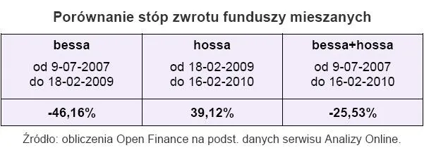 porownaie_stop_zwrotu_funduszy_mieszanych_171263.jpg