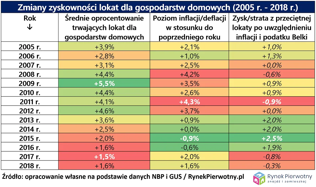 4184663-zmiany-zyskownosci-lokat-dla-gospodarstw.png