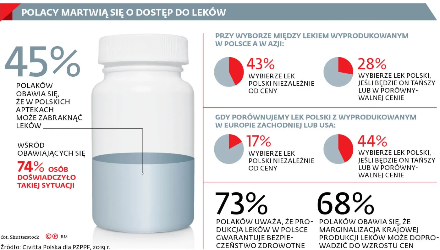 Leki zdrożeją przez Chińczyków. Zamykają fabryki, a substancji czynnych brakuje