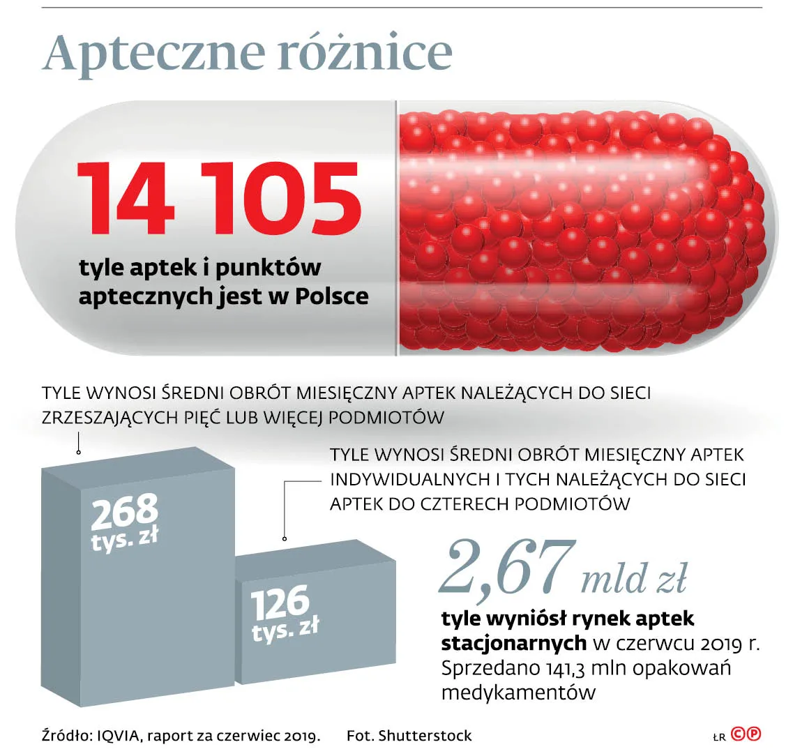 Giganci lekowi zawarli porozumienie? Kolejna wojna apteczna