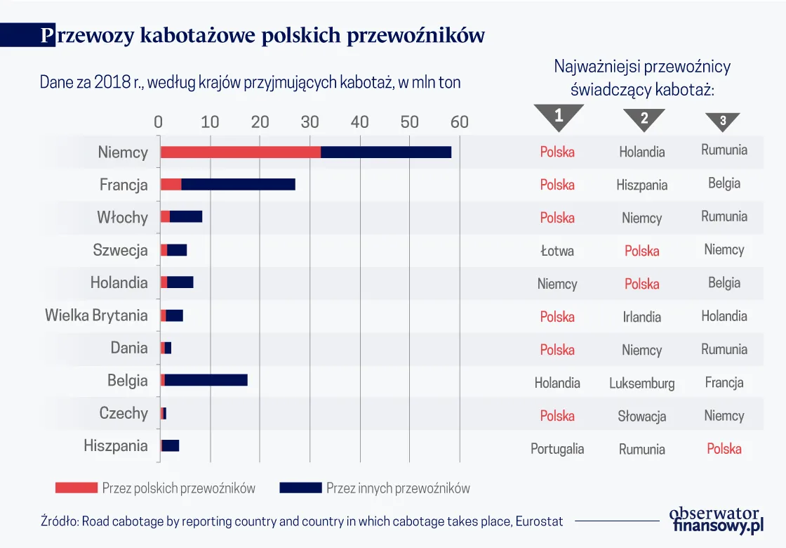 4451278-przewozy-kabotazowe-polskich-przewozn-graf.png