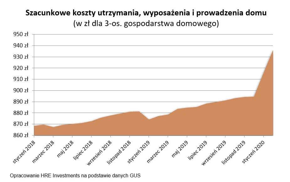4478809-szacunkowe-koszty-utrzymania-wyposazenia.png