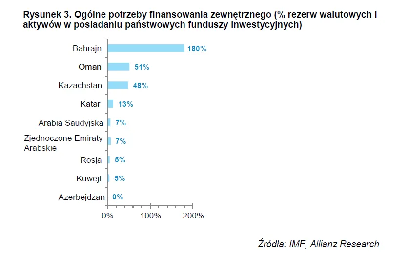 4478915-ogolne-potrzeby-finansowania-zewnetrznego.png
