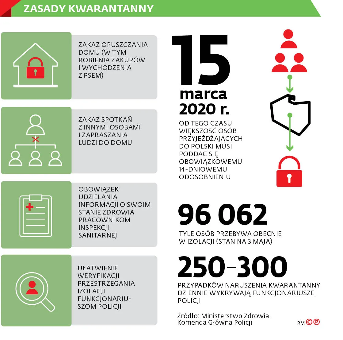 4523208-u11c4b-graf-20b8-kwarantanna-20zasady-20-p.jpg