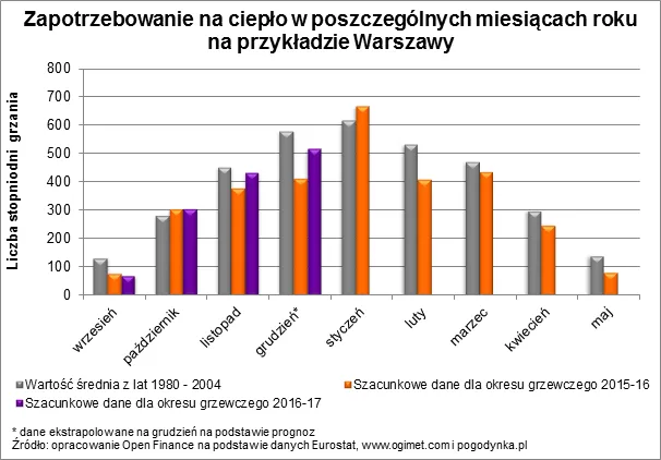Święta bez śniegu? Na pewno lubią to nasze portfele