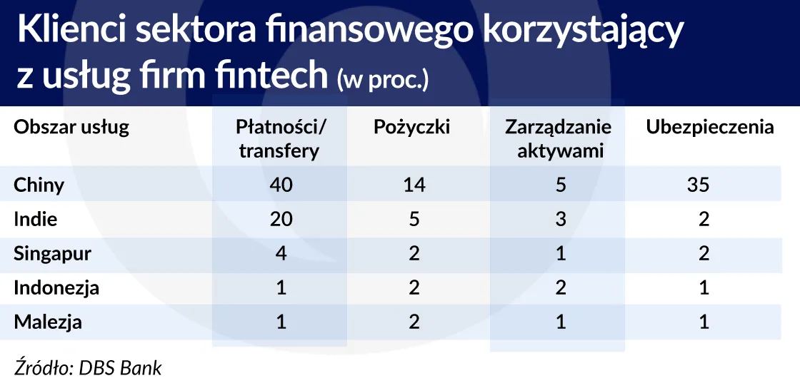 2772028-klienci-sektora-finansowego-korzystajacy.jpg