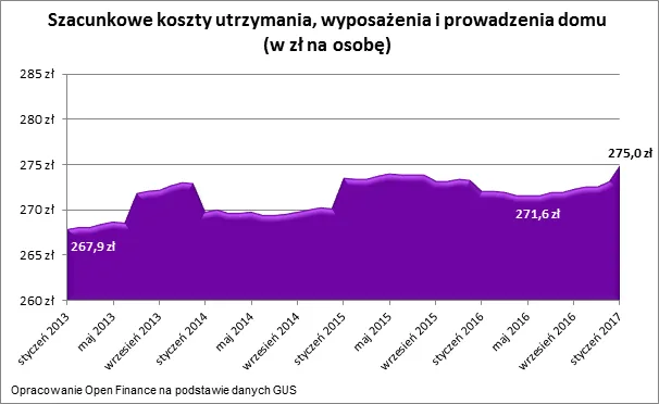 2822963-szacunkowe-koszty-utrzymania-wyposazenia.png