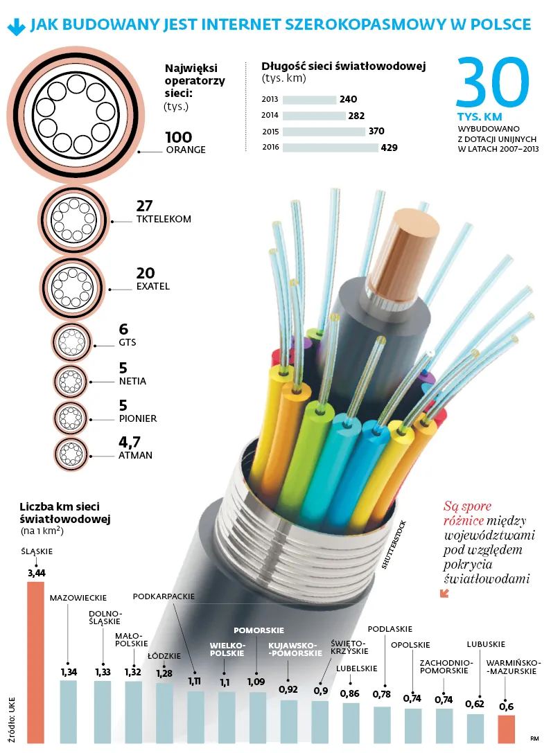 Exatel zgarnia kolejny kontrakt. Rząd chce zbudować narodowy telekom