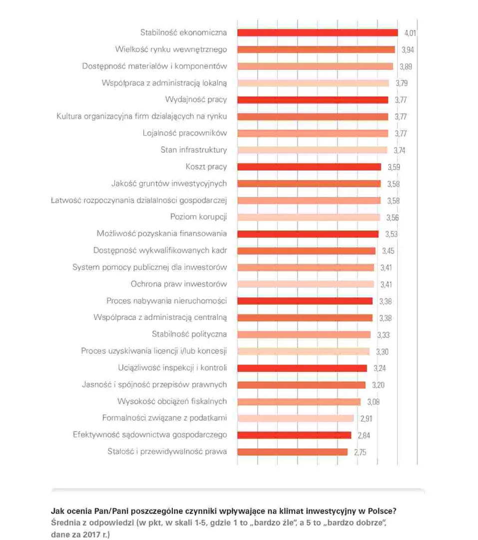 3216201-klimat-inwestycyjny-oceny-poszczegolnych.jpg