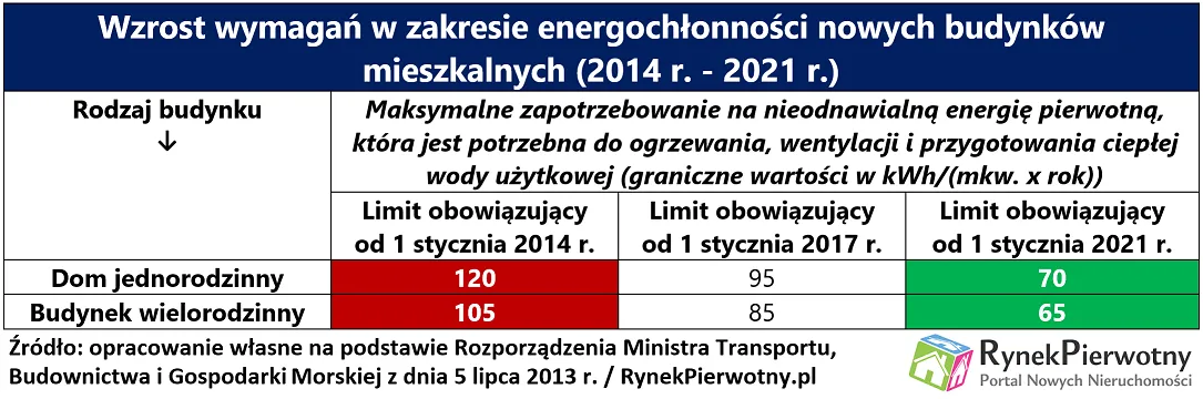 3249707-wzrost-wymagan-w-zakresie-energochlonnosci.png