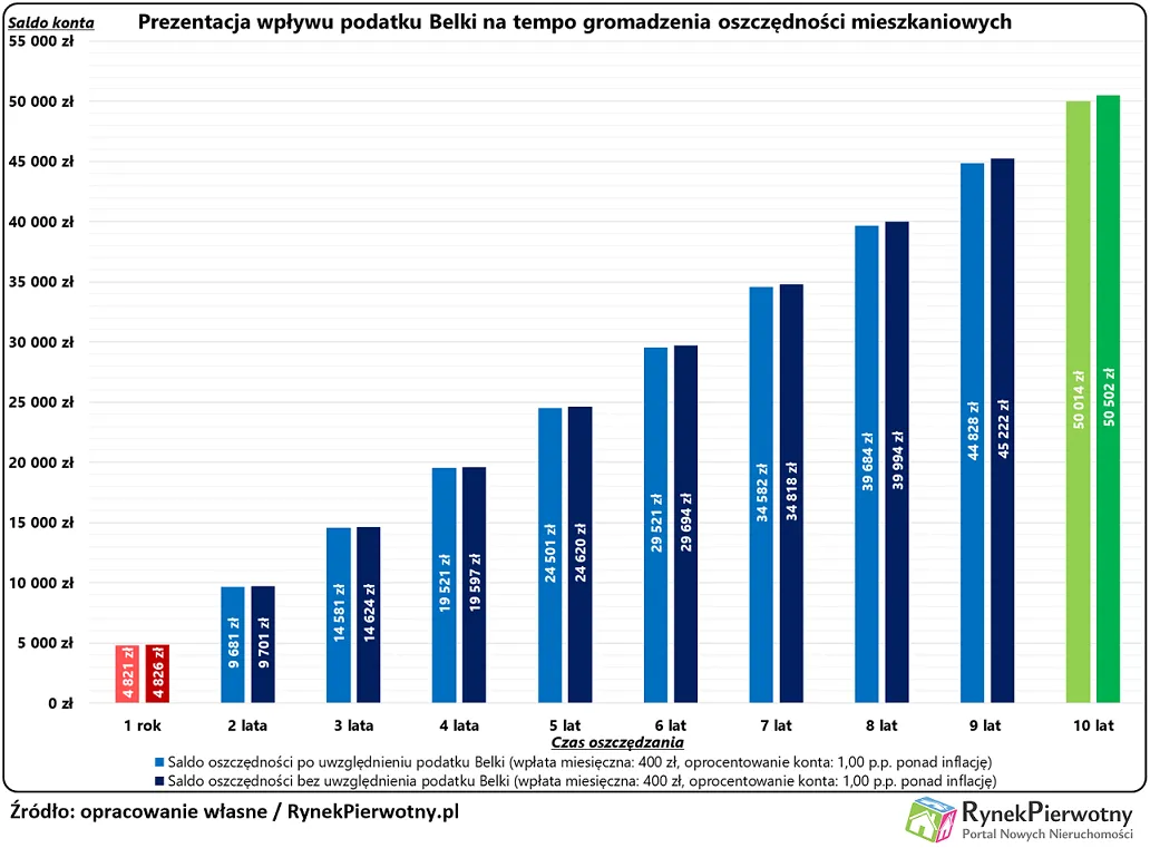 Bez podatku Belki szybciej kupimy „M”?