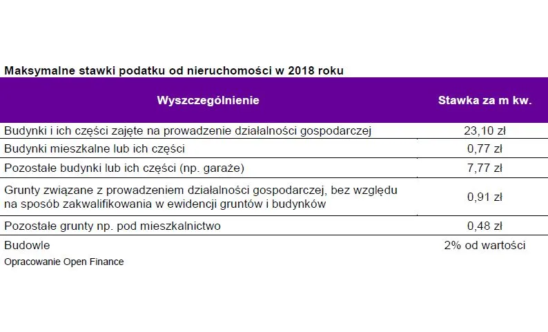 3283614-maksymalne-stawki-podatku-od-nieruchomosci.jpg