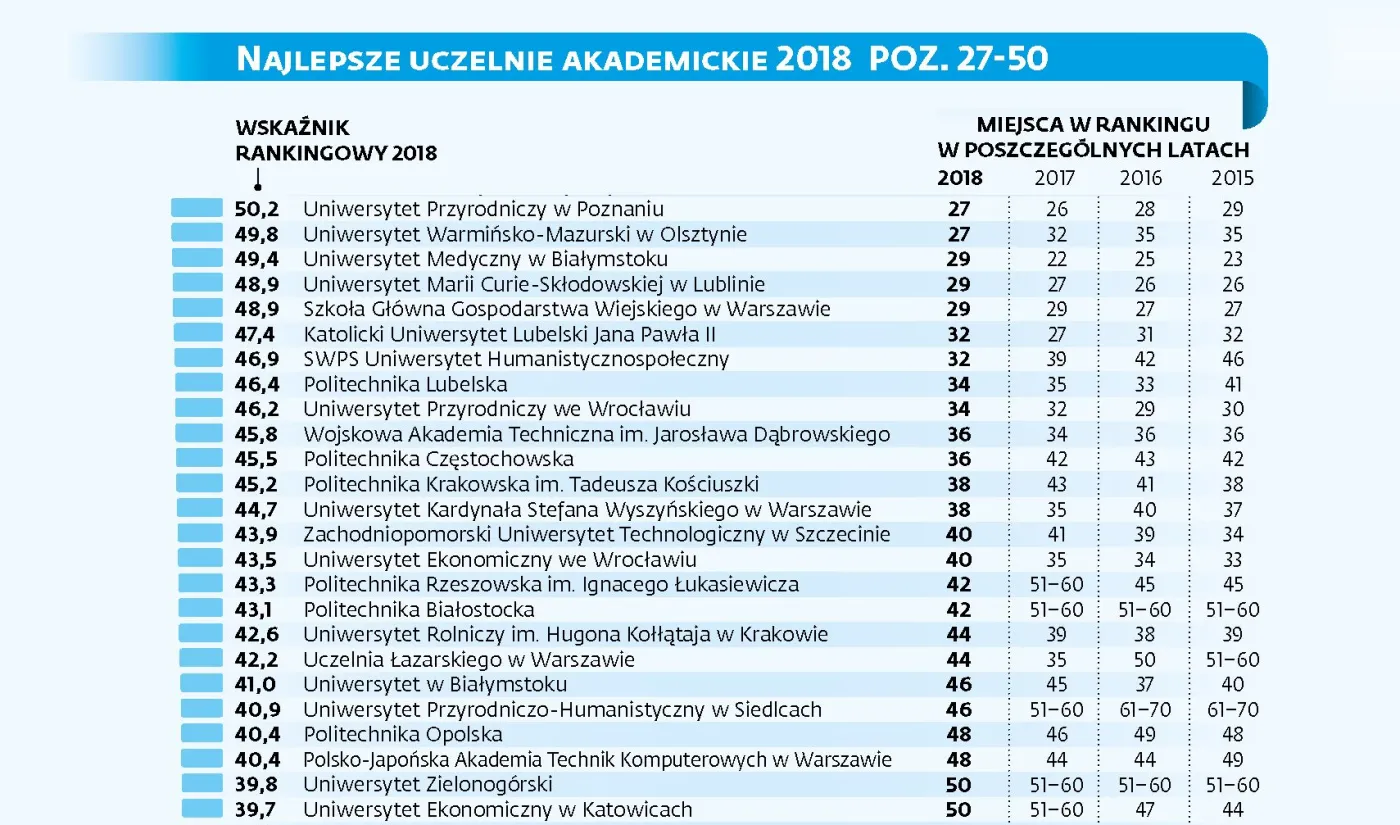 3349168-ranking-najlepszych-uczelni-akademickich.jpg