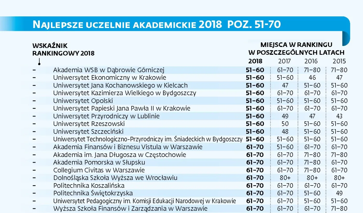 3349184-ranking-najlepszych-uczelni-akademickich.jpg