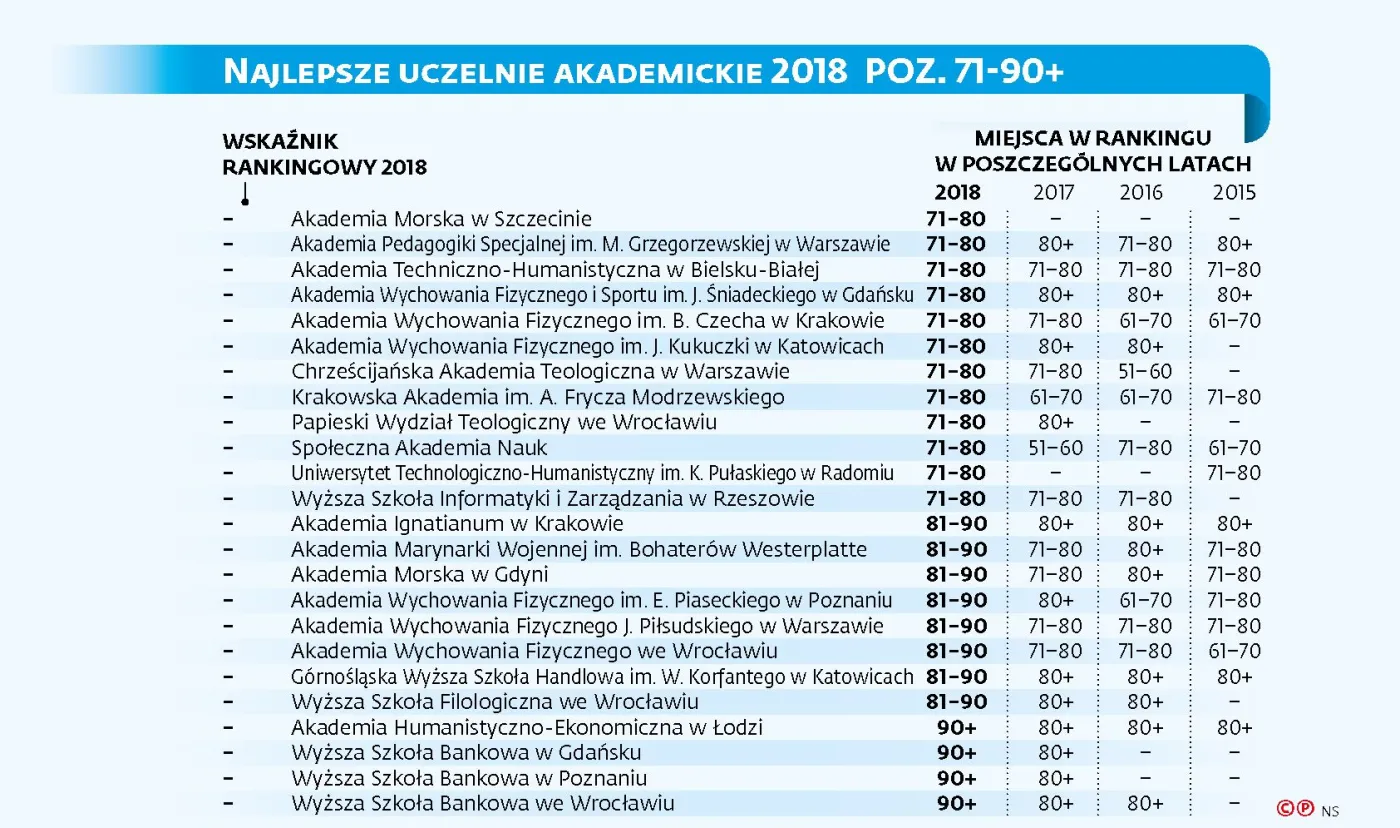 3349200-ranking-najlepszych-uczelni-akademickich.jpg