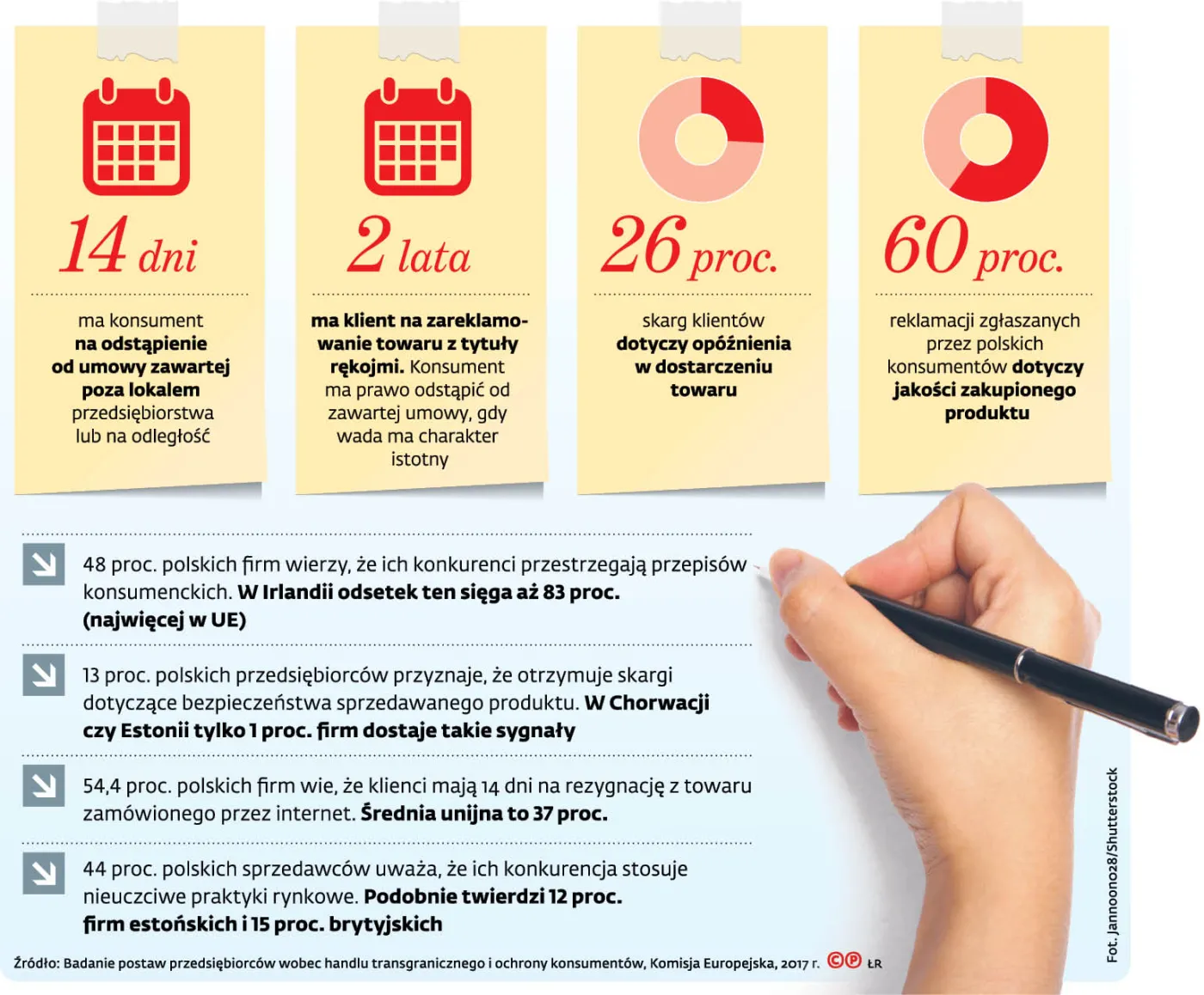 Kupiłeś na targach? Bez podania przyczyny towaru nie zwrócisz