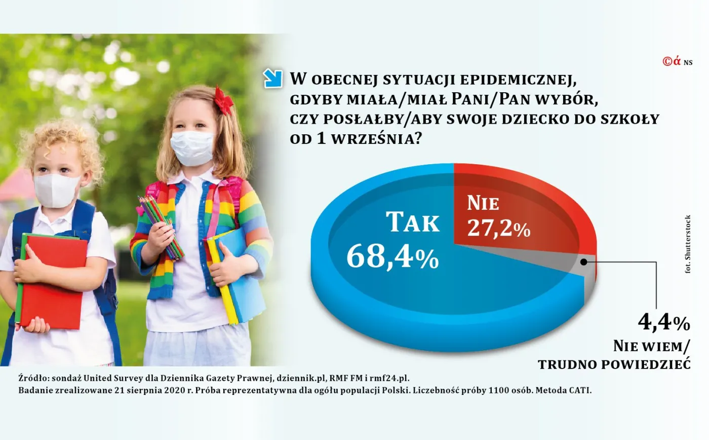 Co każdy uczeń (i rodzic) wiedzieć powinien? [PYTANIA I ODPOWIEDZI]