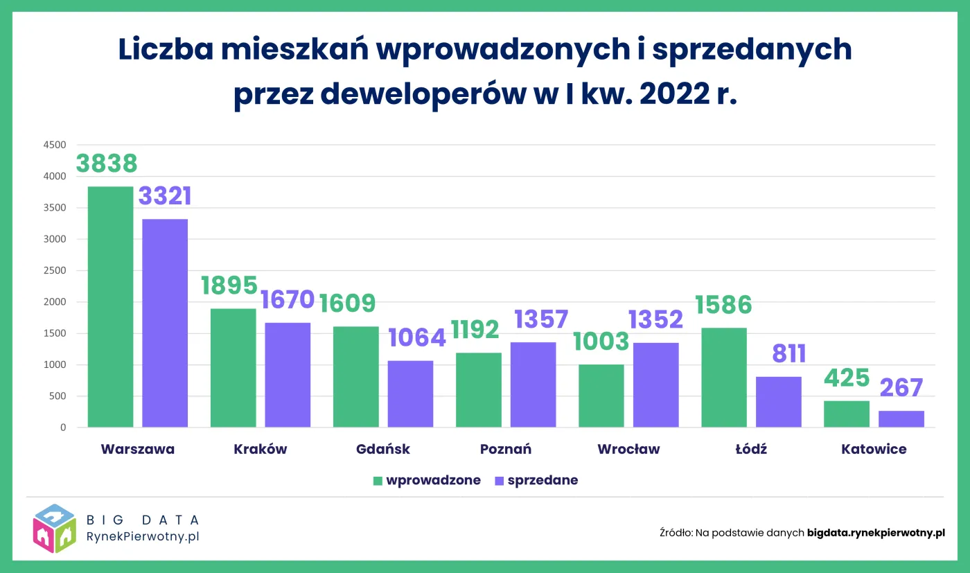 Sytuacja na rynku nieruchomości - marzec 2021