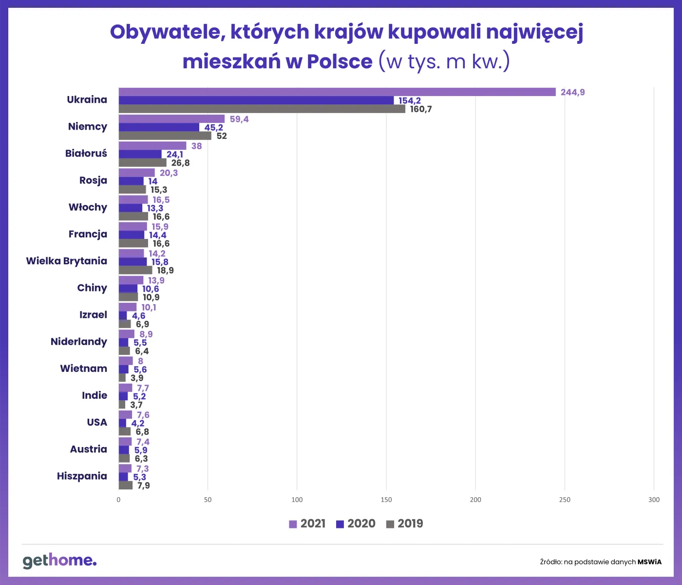 Cudzoziemcy na polskim rynku mieszkaniowym