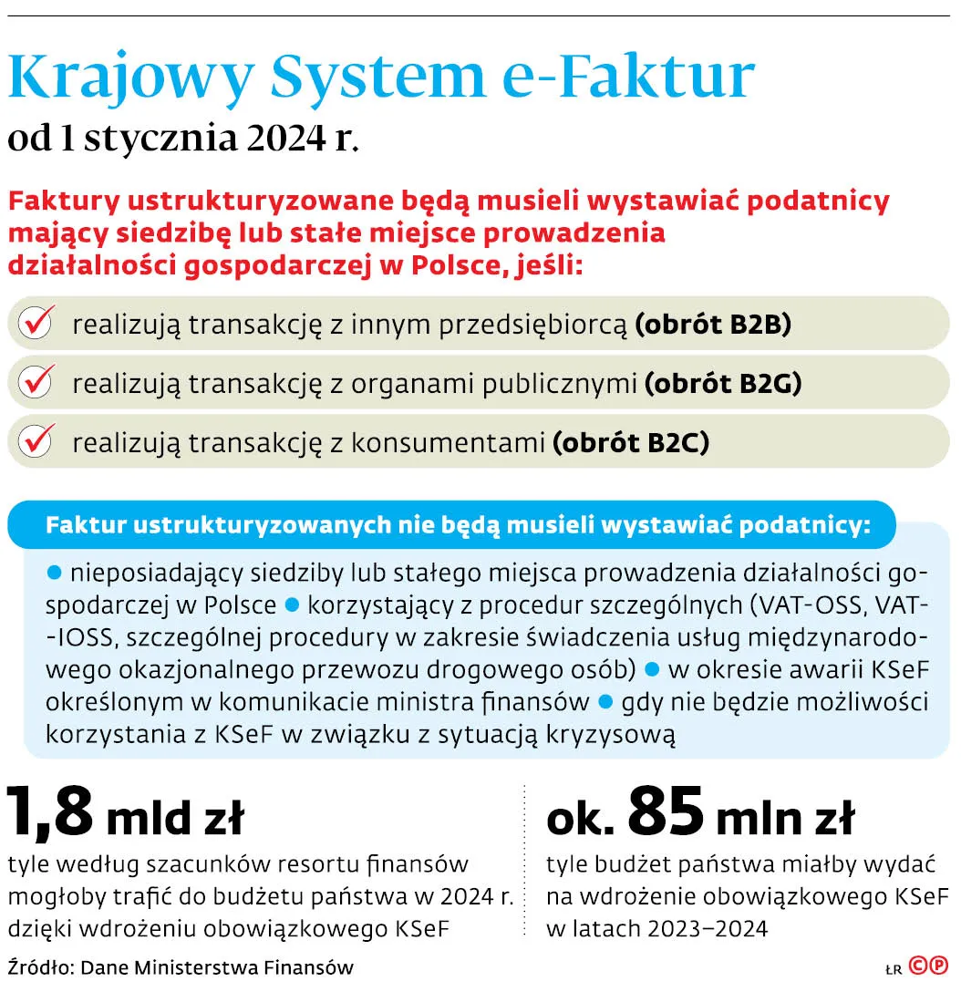 Krajowy System e-Faktur od 1 stycznia 2024 r.