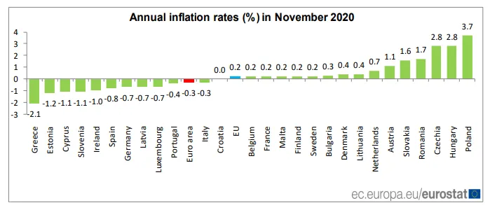 Polska z najwyższą inflacją w całej UE. Są najnowsze dane Eurostatu
