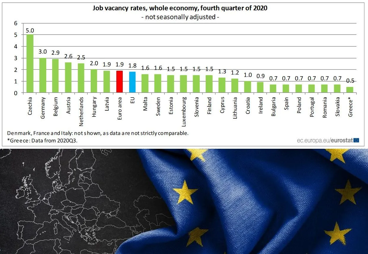Eurostat podał wskaźnik wakatów we Wspólnocie. Polska poniżej średniej