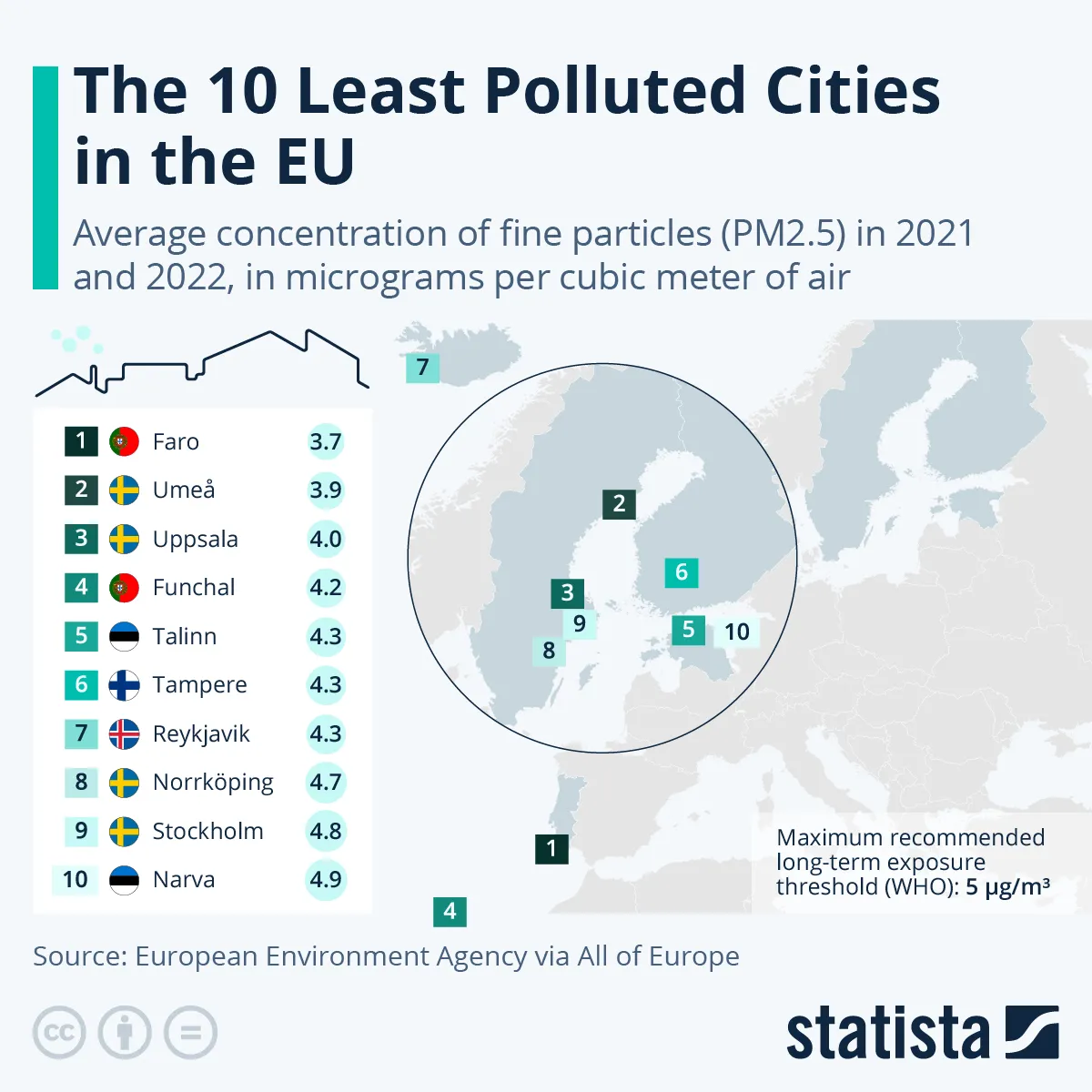 Najmniej zanieczyszczone miasta w Europie
