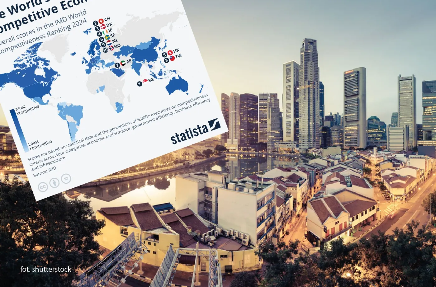 Najbardziej konkurencyjne gospodarki świata. Jak wypada Polska?