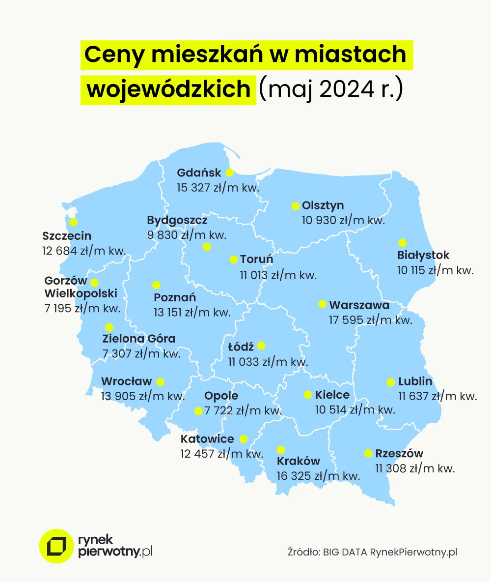 Ceny nowych mieszkań w miastach wojewódzkich