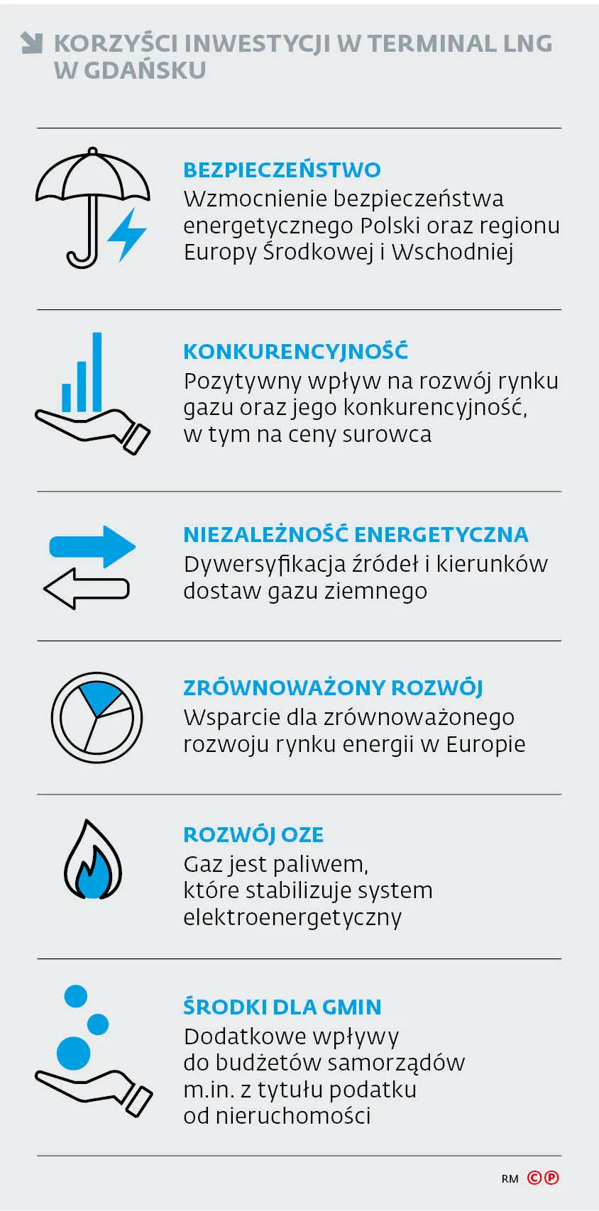 Korzyści inwestycji w terminal LNG w Gdańsku