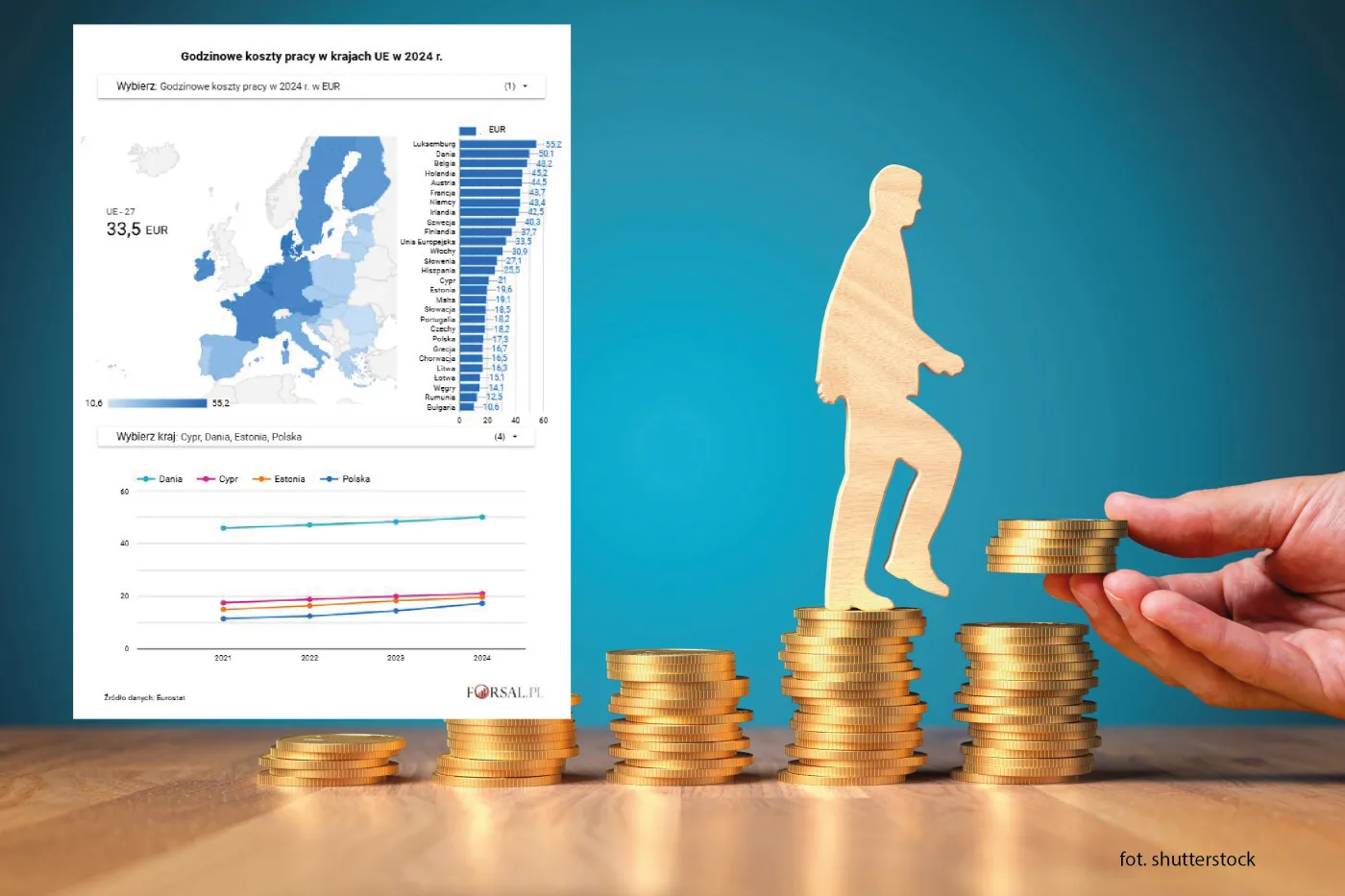 Godzinowe koszty pracy w UE. Jak wypada Polska? [MAPA]
