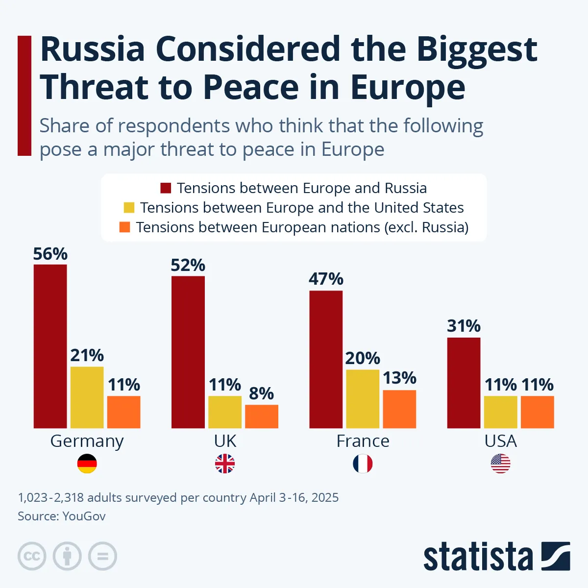 Największe zagrożenia dla pokoju w Europie