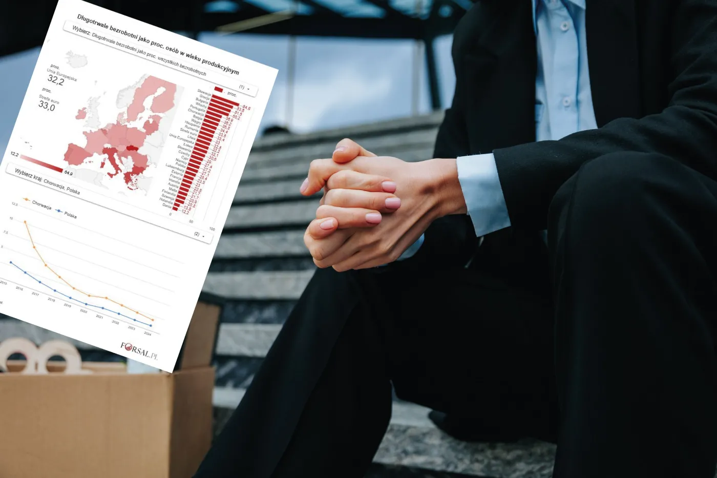 Długotrwałe bezrobocie w UE. Polska ma jeden z najniższych wskaźników [MAPA]