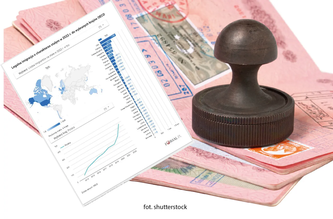 Liczba imigrantów do wybranych krajów OECD