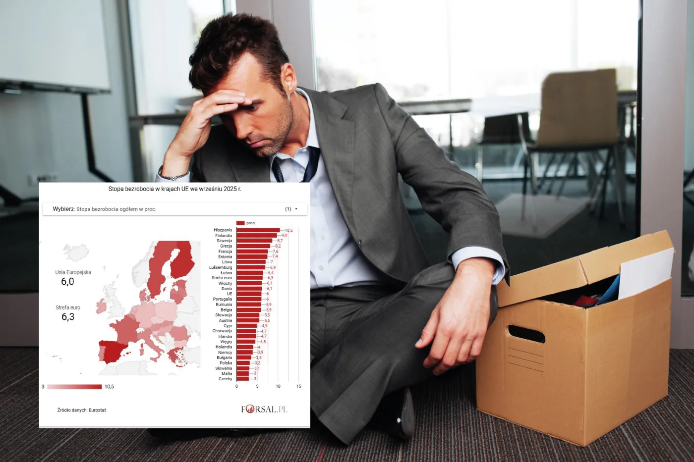Bezrobocie w Polsce prawie bez zmian i nadal niskie. Eurostat podał dane za wrzesień [MAPA]